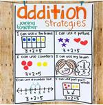 Addition Strategies 